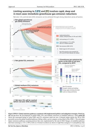 Ipcc Risk Framework Report 6 IPCC AR6 Synthesis Report: Summary for Policy Makers | PDF