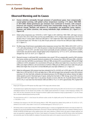 4
Summary for Policymakers
Summary
for
Policymakers
A. Current Status and Trends
Observed Warming and its Causes
A.1 Human activities, principally through emissions of greenhouse gases, have unequivocally
caused global warming, with global surface temperature reaching 1.1°C above 1850-1900
in 2011-2020. Global greenhouse gas emissions have continued to increase, with unequal
historical and ongoing contributions arising from unsustainable energy use, land use and
land-use change, lifestyles and patterns of consumption and production across regions,
between and within countries, and among individuals (high confidence). {2.1, Figure 2.1,
Figure 2.2}
A.1.1 Global surface temperature was 1.09 [0.95 to 1.20]°C5
higher in 2011–2020 than 1850–19006
, with larger increases
over land (1.59 [1.34 to 1.83]°C) than over the ocean (0.88 [0.68 to 1.01]°C). Global surface temperature in the first two
decades of the 21st
century (2001–2020) was 0.99 [0.84 to 1.10]°C higher than 1850–1900. Global surface temperature
has increased faster since 1970 than in any other 50-year period over at least the last 2000 years (high confidence).
{2.1.1, Figure 2.1}
A.1.2 The likely range of total human-caused global surface temperature increase from 1850–1900 to 2010–20197
is 0.8°C to
1.3°C, with a best estimate of 1.07°C. Over this period, it is likely that well-mixed greenhouse gases (GHGs) contributed
a warming of 1.0°C to 2.0°C8
, and other human drivers (principally aerosols) contributed a cooling of 0.0°C to 0.8°C,
natural (solar and volcanic) drivers changed global surface temperature by –0.1°C to +0.1°C, and internal variability
changed it by –0.2°C to +0.2°C. {2.1.1, Figure 2.1}
A.1.3 Observed increases in well-mixed GHG concentrations since around 1750 are unequivocally caused by GHG emissions
from human activities over this period.Historical cumulative net CO2 emissions from 1850 to 2019 were 2400 ± 240 GtCO2
of which more than half (58%) occurred between 1850 and 1989, and about 42% occurred between 1990 and 2019 (high
confidence). In 2019, atmospheric CO2 concentrations (410 parts per million) were higher than at any time in at least 2
million years (high confidence), and concentrations of methane (1866 parts per billion) and nitrous oxide (332 parts per
billion) were higher than at any time in at least 800,000 years (very high confidence). {2.1.1, Figure 2.1}
A.1.4 Global net anthropogenic GHG emissions have been estimated to be 59 ± 6.6 GtCO2-eq9
in 2019, about 12% (6.5 GtCO2-eq)
higher than in 2010 and 54% (21 GtCO2-eq) higher than in 1990, with the largest share and growth in gross GHG emissions
occurring in CO2 from fossil fuels combustion and industrial processes (CO2-FFI) followed by methane, whereas the highest
relative growth occurred in fluorinated gases (F-gases), starting from low levels in 1990. Average annual GHG emissions
during 2010–2019 were higher than in any previous decade on record, while the rate of growth between 2010 and
2019 (1.3% yr-1
) was lower than that between 2000 and 2009 (2.1% yr-1
). In 2019, approximately 79% of global GHG
5
Ranges given throughout the SPM represent very likely ranges (5–95% range) unless otherwise stated.
6
The estimated increase in global surface temperature sinceAR5 is principally due to further warming since 2003–2012 (0.19 [0.16 to 0.22] °C).Additionally,
methodological advances and new datasets have provided a more complete spatial representation of changes in surface temperature, including in the
Arctic. These and other improvements have also increased the estimate of global surface temperature change by approximately 0.1°C, but this increase
does not represent additional physical warming since AR5.
7
The period distinction with A.1.1 arises because the attribution studies consider this slightly earlier period. The observed warming to 2010–2019
is 1.06 [0.88 to 1.21]°C.
8
Contributions from emissions to the 2010–2019 warming relative to 1850–1900 assessed from radiative forcing studies are: CO2 0.8 [0.5 to 1.2]°C;
methane 0.5 [0.3 to 0.8]°C; nitrous oxide 0.1 [0.0 to 0.2]°C and fluorinated gases 0.1 [0.0 to 0.2]°C. {2.1.1}
9
GHG emission metrics are used to express emissions of different greenhouse gases in a common unit.Aggregated GHG emissions in this report are stated in CO2-
equivalents (CO2-eq) using the GlobalWarming Potential with a time horizon of 100 years (GWP100) with values based on the contribution ofWorking Group I to
theAR6.The AR6 WGI and WGIII reports contain updated emission metric values, evaluations of different metrics with regard to mitigation objectives, and
assess new approaches to aggregating gases. The choice of metric depends on the purpose of the analysis and all GHG emission metrics have limitations
and uncertainties, given that they simplify the complexity of the physical climate system and its response to past and future GHG emissions. {2.1.1}
 