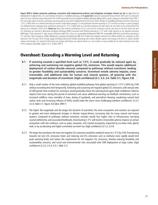 23
Summary for Policymakers
Summary
for
Policymakers
Figure SPM.5: Global emissions pathways consistent with implemented policies and mitigation strategies. Panels (a), (b) and (c) show the
development of global GHG, CO2 and methane emissions in modelled pathways, while panel (d) shows the associated timing of when GHG and CO2 emissions
reach net zero. Coloured ranges denote the 5th to 95th percentile across the global modelled pathways falling within a given category as described in Box SPM.1.
The red ranges depict emissions pathways assuming policies that were implemented by the end of 2020. Ranges of modelled pathways that limit warming to
1.5°C (>50%) with no or limited overshoot are shown in light blue (category C1) and pathways that limit warming to 2°C (>67%) are shown in green (category
C3). Global emission pathways that would limit warming to 1.5°C (>50%) with no or limited overshoot and also reach net zero GHG in the second half of the
century do so between 2070–2075. Panel (e) shows the sectoral contributions of CO2 and non-CO2 emissions sources and sinks at the time when net zero
CO2 emissions are reached in illustrative mitigation pathways (IMPs) consistent with limiting warming to 1.5°C with a high reliance on net negative emissions
(IMP-Neg) (“high overshoot”), high resource efficiency (IMP-LD), a focus on sustainable development (IMP-SP), renewables (IMP-Ren) and limiting warming to
2°C with less rapid mitigation initially followed by a gradual strengthening (IMP-GS). Positive and negative emissions for different IMPs are compared to GHG
emissions from the year 2019. Energy supply (including electricity) includes bioenergy with carbon dioxide capture and storage and direct air carbon dioxide
capture and storage. CO2 emissions from land-use change and forestry can only be shown as a net number as many models do not report emissions and sinks
of this category separately. {Figure 3.6, 4.1} (Box SPM.1)
Overshoot: Exceeding a Warming Level and Returning
B.7 If warming exceeds a specified level such as 1.5°C, it could gradually be reduced again by
achieving and sustaining net negative global CO2 emissions. This would require additional
deployment of carbon dioxide removal, compared to pathways without overshoot, leading
to greater feasibility and sustainability concerns. Overshoot entails adverse impacts, some
irreversible, and additional risks for human and natural systems, all growing with the
magnitude and duration of overshoot. (high confidence) {3.1, 3.3, 3.4, Table 3.1, Figure 3.6}
B.7.1 Only a small number of the most ambitious global modelled pathways limit global warming to 1.5°C (>50%) by 2100
without exceeding this level temporarily.Achieving and sustaining net negative global CO2 emissions, with annual rates
of CDR greater than residual CO2 emissions, would gradually reduce the warming level again (high confidence).Adverse
impacts that occur during this period of overshoot and cause additional warming via feedback mechanisms, such as
increased wildfires, mass mortality of trees, drying of peatlands, and permafrost thawing, weakening natural land
carbon sinks and increasing releases of GHGs would make the return more challenging (medium confidence). {3.3.2,
3.3.4, Table 3.1, Figure 3.6} (Box SPM.1)
B.7.2 The higher the magnitude and the longer the duration of overshoot, the more ecosystems and societies are exposed
to greater and more widespread changes in climatic impact-drivers, increasing risks for many natural and human
systems. Compared to pathways without overshoot, societies would face higher risks to infrastructure, low-lying
coastal settlements, and associated livelihoods. Overshooting 1.5°C will result in irreversible adverse impacts on certain
ecosystems with low resilience, such as polar, mountain, and coastal ecosystems, impacted by ice-sheet melt, glacier
melt, or by accelerating and higher committed sea level rise. (high confidence) {3.1.2, 3.3.4}
B.7.3 The larger the overshoot,the more net negative CO2 emissions would be needed to return to 1.5°C by 2100.Transitioning
towards net zero CO2 emissions faster and reducing non-CO2 emissions such as methane more rapidly would limit
peak warming levels and reduce the requirement for net negative CO2 emissions, thereby reducing feasibility and
sustainability concerns, and social and environmental risks associated with CDR deployment at large scales. (high
confidence) {3.3.3, 3.3.4, 3.4.1, Table 3.1}
 