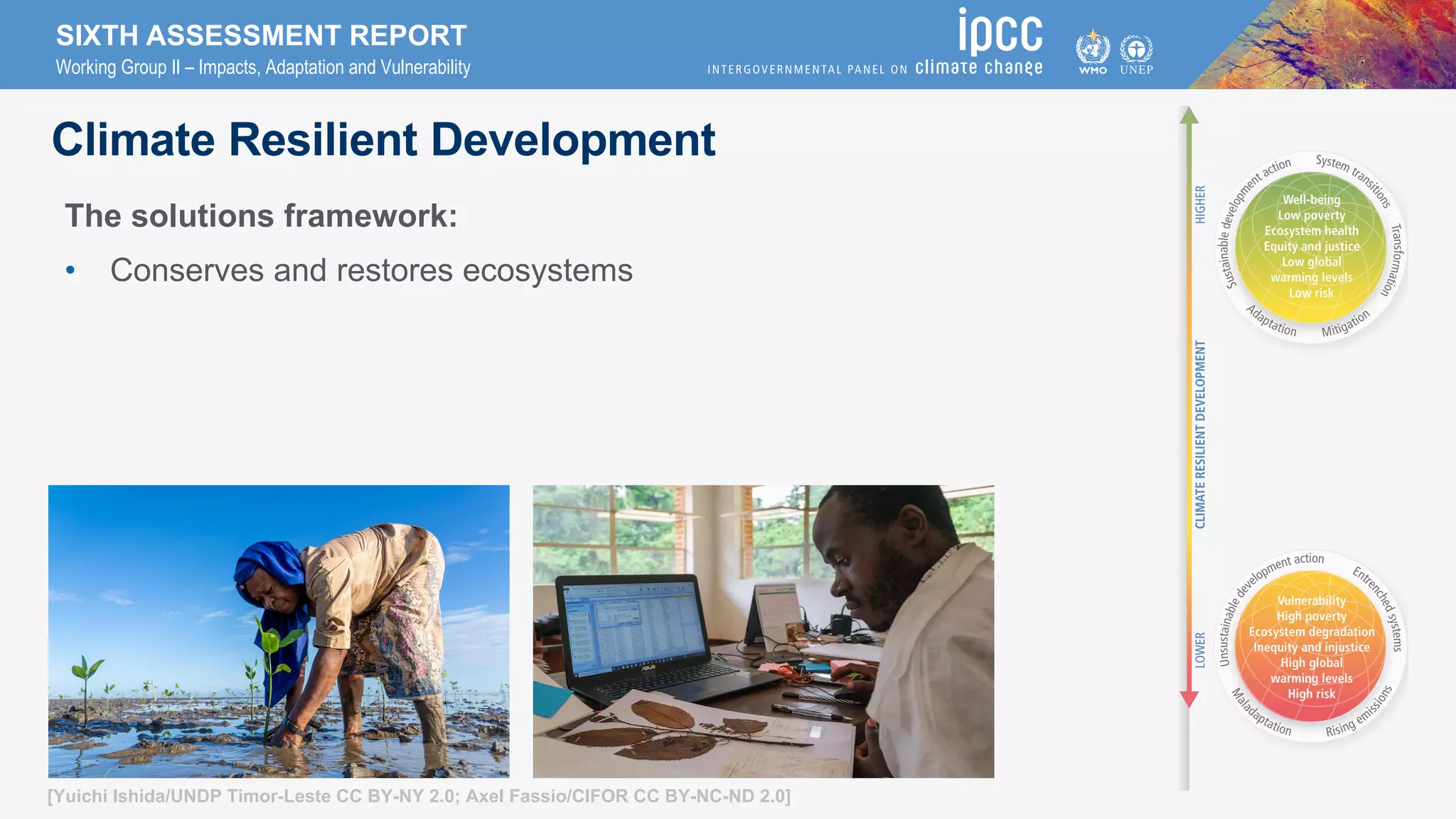 SIXTH ASSESSMENT REPORT
Working Group II – Impacts, Adaptation and Vulnerability
Climate Resilient Development
The solutions framework:
• Conserves and restores ecosystems
[Yuichi Ishida/UNDP Timor-Leste CC BY-NY 2.0; Axel Fassio/CIFOR CC BY-NC-ND 2.0]
 