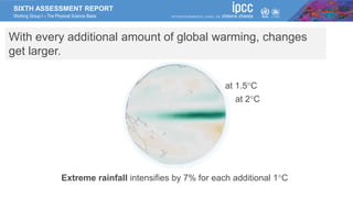 SIXTH ASSESSMENT REPORT
Working Group I – The Physical Science Basis
Extreme rainfall intensifies by 7% for each additional 1C
at 1.5C
at 2C
With every additional amount of global warming, changes
get larger.
 