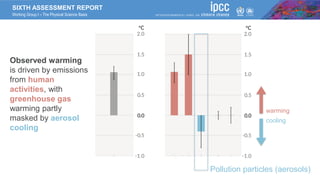 SIXTH ASSESSMENT REPORT
Working Group I – The Physical Science Basis
Pollution particles (aerosols)
warming
cooling
Observed warming
is driven by emissions
from human
activities, with
greenhouse gas
warming partly
masked by aerosol
cooling
 