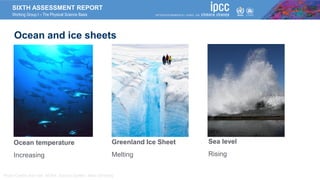 SIXTH ASSESSMENT REPORT
Working Group I – The Physical Science Basis
Ocean and ice sheets
Ocean temperature
Increasing
Greenland Ice Sheet
Melting
Sea level
Rising
Photo Credits from left: NOAA; Konrad Steffen; Allan Grinberg
 