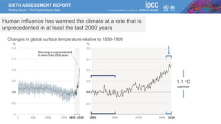 SIXTH ASSESSMENT REPORT
Working Group I – The Physical Science Basis
Changes in global surface temperature relative to 1850-1900
Human influence has warmed the climate at a rate that is
unprecedented in at least the last 2000 years
1.1 C
warmer
 