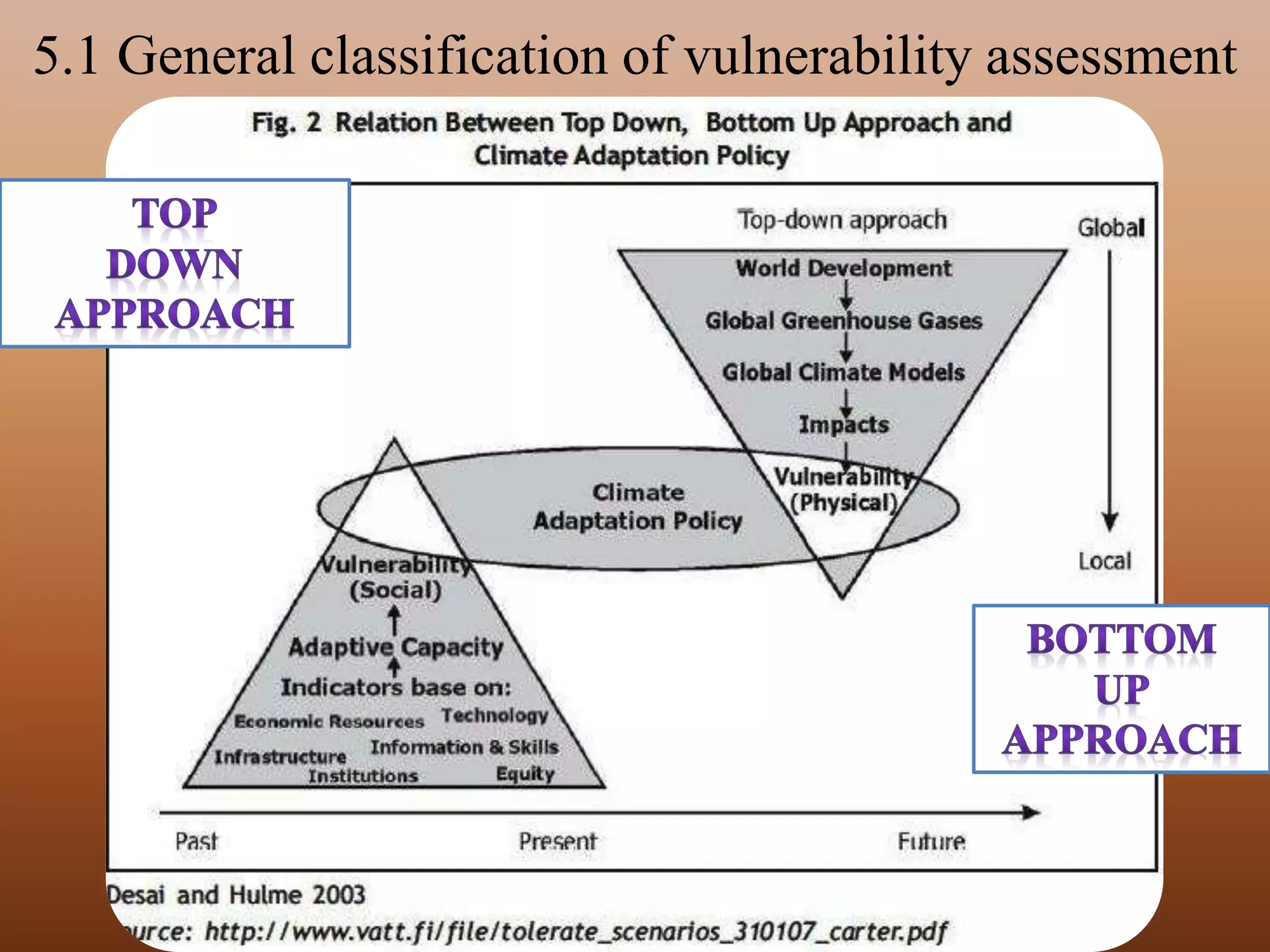 5.1 General classification of vulnerability assessment
 