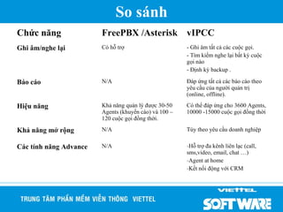 So sánh
Chức năng               FreePBX /Asterisk vIPCC
Ghi âm/nghe lại         Có hỗ trợ                      - Ghi âm tất cả các cuộc gọi.
                                                       - Tìm kiếm nghe lại bất kỳ cuộc
                                                       gọi nào
                                                       - Định kỳ backup .

Báo cáo                 N/A                            Đáp ứng tất cả các báo cáo theo
                                                       yêu cầu của người quản trị
                                                       (online, offline).

Hiệu năng               Khả năng quản lý được 30-50    Có thể đáp ứng cho 3600 Agents,
                        Agents (khuyến cáo) và 100 –   10000 -15000 cuộc gọi đồng thời
                        120 cuộc gọi đồng thời.

Khả năng mở rộng        N/A                            Tùy theo yêu cầu doanh nghiệp

Các tính năng Advance   N/A                            -Hỗ trợ đa kênh liên lạc (call,
                                                       sms,video, email, chat …)
                                                       -Agent at home
                                                       -Kết nối động với CRM
 