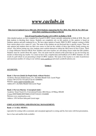 www.caclubs.in
This List Is Updated Up to 10th July 2014 Students Appearing On Nov 2014, May 2015 & Nov 2015 can
select their coaching according to this list
List of Good Faculties/Teacher of CA IPCC in Delhi & NCR
After detailed analysis we have compiled list of good CA IPCC classes currently undergoing in Delhi & NCR .This will
help students in deciding their classes. Students can completely rely on this analysis as this analysis is based on
Students opinion and poll conducted by us. We have taken opinion of nearly 2000 CA IPCC students coming to Delhi
from various places over a span of 1 year. The name of the students are not disclosed due to specific reason. These are
only opinion and students must use their own source to find out the validity of these data before finally joining any
classes. Also before joining any class students must confirm themselves about the Old Course & New Course. There
is a huge difference between Old & New Syllabus and some teachers are still taking classes under the Old syllabus.
Students must be careful about this aspect. Also one point must be cleared at this point that we are not favoring any
teacher or disfavoring any teacher. As a team we have only compiled data and feedback of CA IPCC Students. It is the
result of a poll which we are presenting to help CA IPCC students. The name of the teacher is in order of preference
and maximum number of voting in our website www.caclubs.in and email caclubs@outlook.com
Group A
ACCOUNTS:
Rank 1. Parveen Jindal (In Depth Study without Stories)
Academy: Parveen Jindal Classes, D-1, Sai Baba Mandir Gali, Laxmi Nagar
Contact: 9871272725, 9312281275 & 011-65068692
Website: www.caparveenjindal.com,
Address:D-1 ,Sai Baba Mandir Gali,Laxmi Nagar
Rank 2. Parveen Sharma (Conceptual study)
Academy: Smart Teach CA, Conventional Center, IMA House, I.P.Marg. DELHI
Contact:9899706800,9899706801,9310273102,011-22446800
Website:www.smartteachca.com
Address: 1/50 3rd floor lalita park Laxmi nagar
COST ACCOUNTING AND FINANCIAL MANAGEMENT:
Rank 1. CA R.K. MEHTA
(specialist for costing with a systematic and conceptual approach in costing and fm, best notes with best presentation,
face to face and satellite both available)
 
