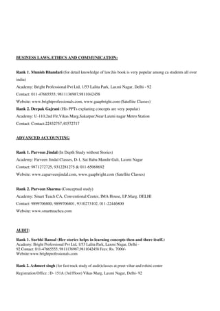 BUSINESS LAWS, ETHICS AND COMMUNICATION:
Rank 1. Munish Bhandari (for detail knowledge of law,his book is very popular among ca students all over
india)
Academy: Bright Professional Pvt Ltd, 1/53 Lalita Park, Laxmi Nagar, Delhi - 92
Contact: 011-47665555; 9811136987,9811042458
Website: www.brightprofessionals.com, www.gaapbright.com (Satellite Classes)
Rank 2. Deepak Gajrani (His PPTs explaning concepts are very popular)
Academy: U-110,2nd Flr,Vikas Marg,Sakarpur,Near Laxmi nagar Metro Station
Contact: Contact:22432757,41572717
ADVANCED ACCOUNTING
Rank 1. Parveen Jindal (In Depth Study without Stories)
Academy: Parveen Jindal Classes, D-1, Sai Baba Mandir Gali, Laxmi Nagar
Contact: 9871272725, 9312281275 & 011-65068692
Website: www.caparveenjindal.com, www.gaapbright.com (Satellite Classes)
Rank 2. Parveen Sharma (Conceptual study)
Academy: Smart Teach CA, Conventional Center, IMA House, I.P.Marg. DELHI
Contact: 9899706800, 9899706801, 9310273102, 011-22446800
Website: www.smartteachca.com
AUDIT:
Rank 1. Surbhi Bansal (Her stories helps in learning concepts then and there itself.)
Academy: Bright Professional Pvt Ltd, 1/53 Lalita Park, Laxmi Nagar, Delhi -
92 Contact: 011-47665555; 9811136987,9811042458 Fees: Rs. 7000/-
Website:www.brightprofessionals.com
Rank 2. Ashmeet singh (for fast track study of audit)classes at preet vihar and rohini center
Registration Office : D- 151A (3rd Floor) Vikas Marg, Laxmi Nagar, Delhi- 92
 