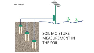SOIL MOISTURE
MEASUREMENT IN
THE SOIL
Way Forward:
 