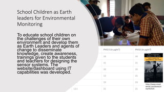 School Children as Earth
leaders for Environmental
Monitoring
To educate school children on
the challenges of their own
environment and develop them
as Earth Leaders and agents of
change to disseminate
knowledge, create awareness,
trainings given to the students
and teachers for designing the
sensor systems. The
website/dashboard using IT
capabilities was developed.
https://www.smash
words.com/books/vi
ew/922525
 