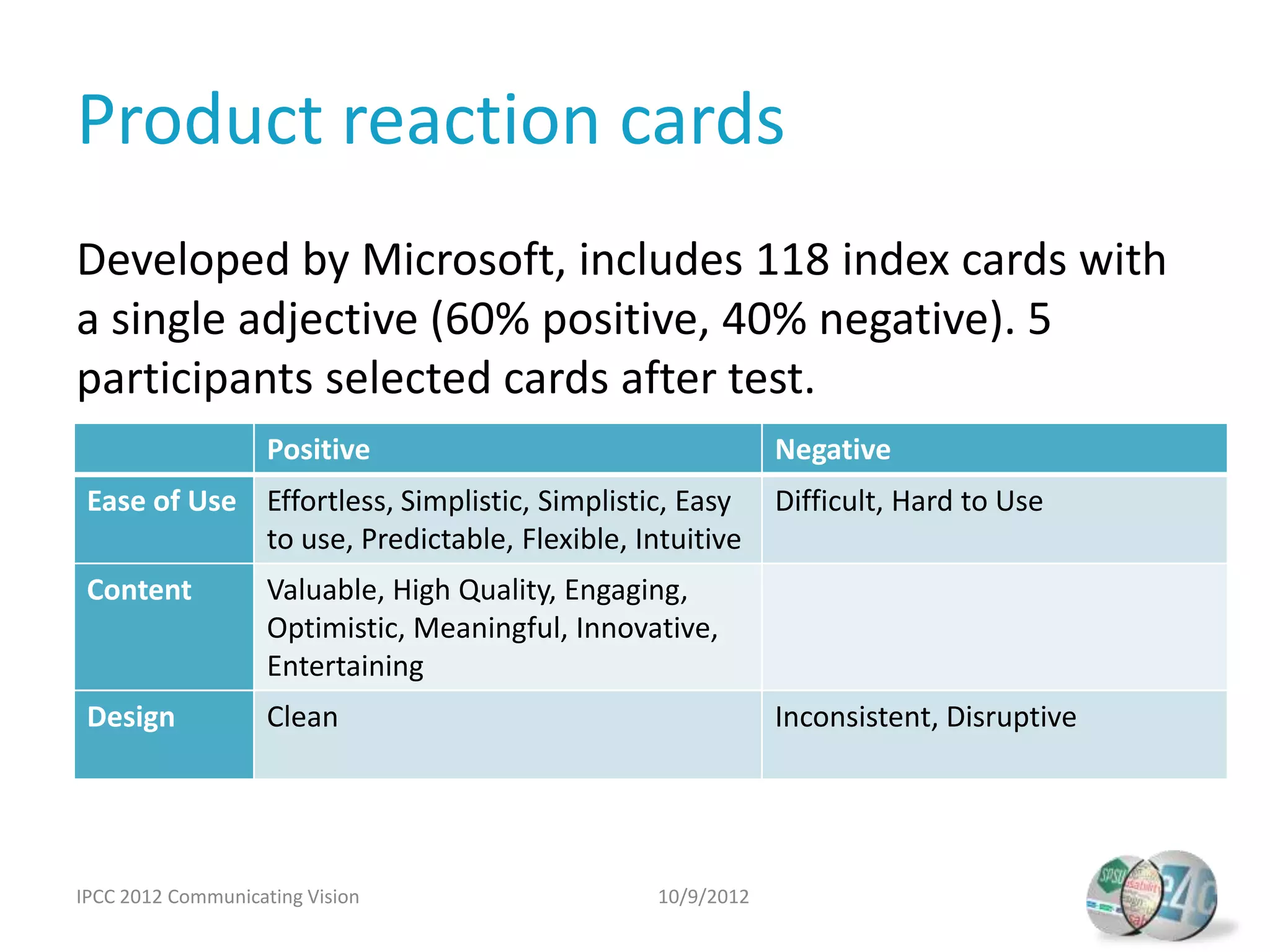 Product reaction cards
Developed by Microsoft, includes 118 index cards with
a single adjective (60% positive, 40% negative). 5
participants selected cards after test.
                    Positive                                  Negative
 Ease of Use Effortless, Simplistic, Simplistic, Easy         Difficult, Hard to Use
             to use, Predictable, Flexible, Intuitive
 Content            Valuable, High Quality, Engaging,
                    Optimistic, Meaningful, Innovative,
                    Entertaining
 Design             Clean                                     Inconsistent, Disruptive




IPCC 2012 Communicating Vision                    10/9/2012
 