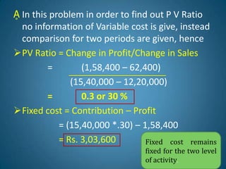 Ḁ In this problem in order to find out P V Ratio
no information of Variable cost is give, instead
comparison for two periods are given, hence
PV Ratio = Change in Profit/Change in Sales
= (1,58,400 – 62,400)
(15,40,000 – 12,20,000)
= 0.3 or 30 %
Fixed cost = Contribution – Profit
= (15,40,000 *.30) – 1,58,400
= Rs. 3,03,600 Fixed cost remains
fixed for the two level
of activity.
 