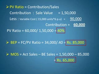 PV Ratio = Contribution/Sales
Contribution : Sale Value = 1,50,000
Less : Variable Cost ( 15,000 units*6 p.u) = 90,000
Contribution = 60,000
PV Ratio = 60,000/ 1,50,000 = 40%
 BEP = FC/PV Ratio = 34,000/.40 = Rs. 85,000
 MOS = Act Sales – BE Sales = 1,50,000 – 85,000
= Rs. 65,000
 