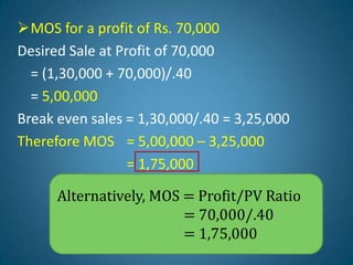 MOS for a profit of Rs. 70,000
Desired Sale at Profit of 70,000
= (1,30,000 + 70,000)/.40
= 5,00,000
Break even sales = 1,30,000/.40 = 3,25,000
Therefore MOS = 5,00,000 – 3,25,000
= 1,75,000
Alternatively, MOS = Profit/PV Ratio
= 70,000/.40
= 1,75,000
 