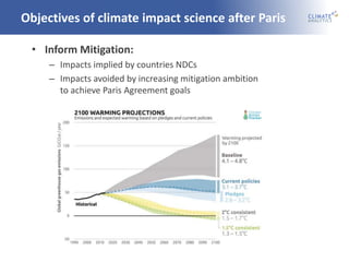 Objectives of climate impact science after Paris
• Inform Mitigation:
– Impacts implied by countries NDCs
– Impacts avoide...