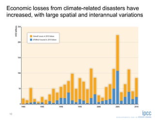 Economic losses from climate-related disasters have
increased, with large spatial and interannual variations




 10
 