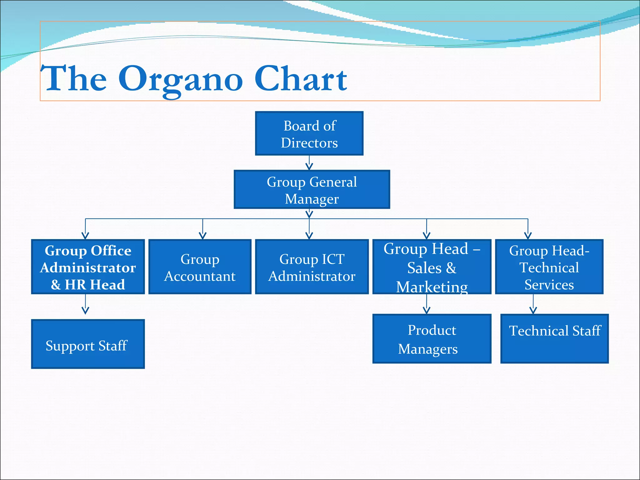 The Organo Chart Board of Directors Group General Manager Group Office Administrator & HR Head Group Accountant Group ICT Administrator Group Head –Sales & Marketing Group Head-Technical Services Support Staff   Product Managers   Technical Staff   