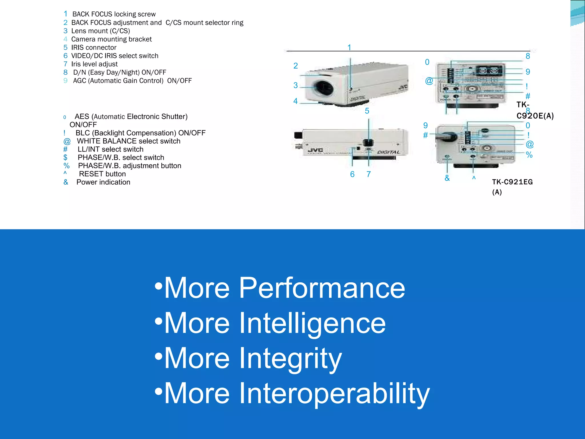 1 2 3 4 5 6 7 # 9 & ^ 8 0 ! @ % 0 @ 8 9 ! # More Performance More Intelligence More Integrity More Interoperability 1   BACK FOCUS locking screw  2  BACK FOCUS adjustment and  C/CS mount selector ring  3   Lens mount (C/CS)  4  Camera mounting bracket  5   IRIS connector  6   VIDEO/DC IRIS select switch  7   Iris level adjust  8   D/N (Easy Day/Night) ON/OFF  9  AGC (Automatic Gain Control)  ON/OFF 0   AES ( Automatic  Electronic Shutter)  ON/OFF  !   BLC (Backlight Compensation) ON/OFF  @   WHITE BALANCE select switch  #   LL/INT select switch  $   PHASE/W.B. select switch  %   PHASE/W.B. adjustment button  ^   RESET button  &   Power indication  TK-C921EG (A)  TK-C920E(A )  