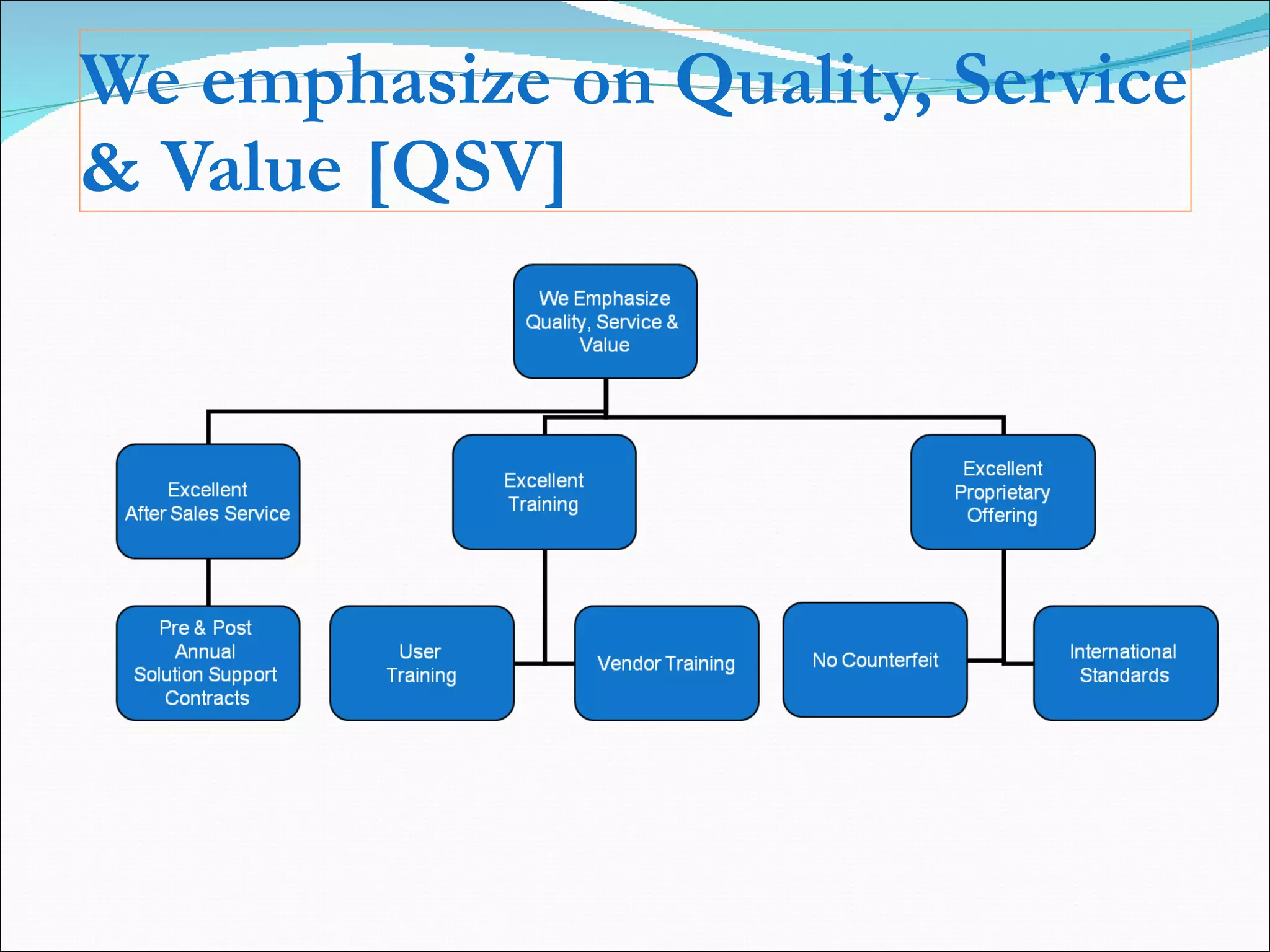 We emphasize on Quality, Service & Value [QSV] 