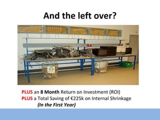 And the left over? PLUS  an  8 Month  Return on Investment (ROI) PLUS  a Total Saving of €225k on Internal Shrinkage  (In the First Year) 