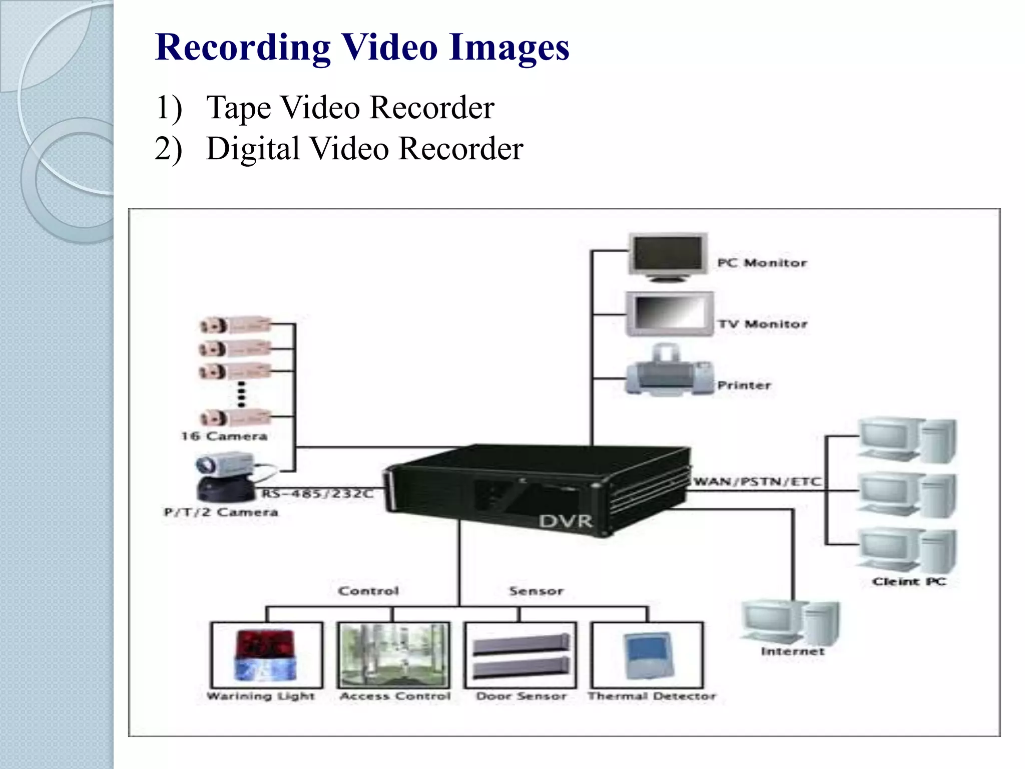 Recording Video Images
1) Tape Video Recorder
2) Digital Video Recorder

 