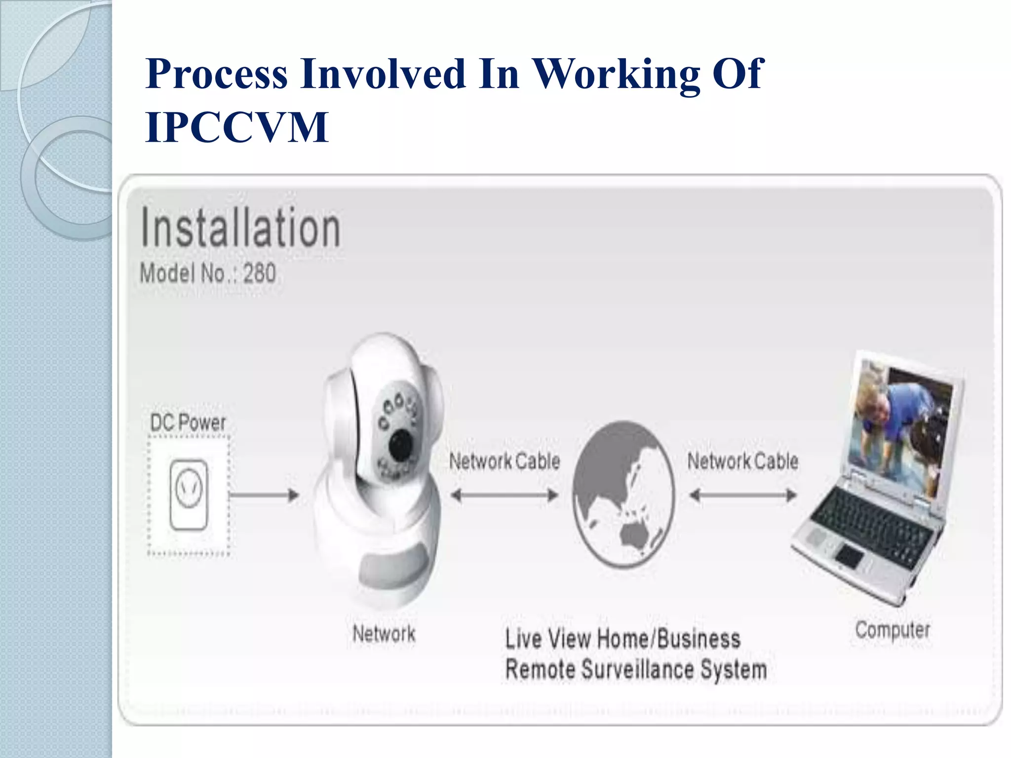 Process Involved In Working Of
IPCCVM

 