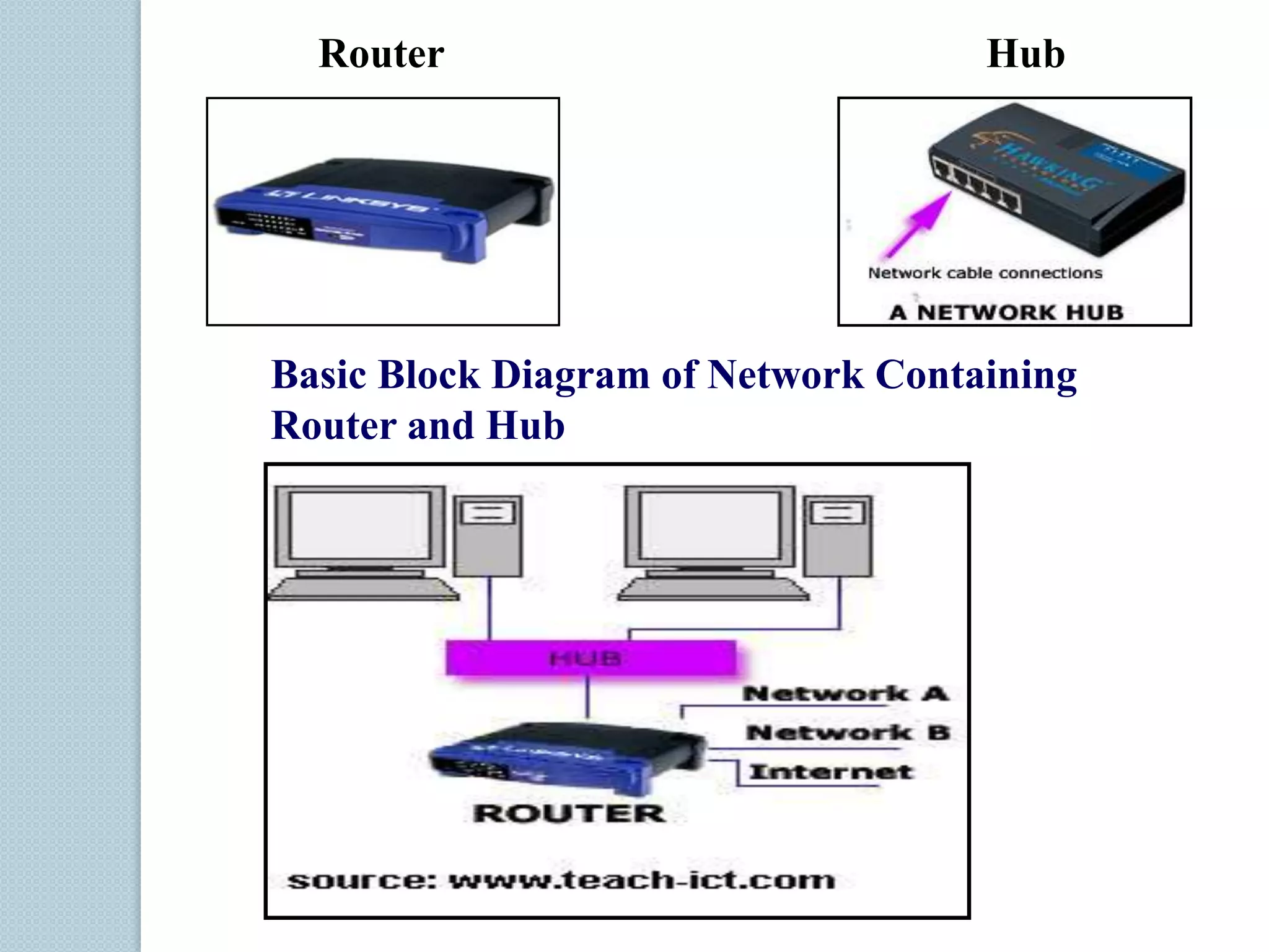 Router

Hub

Basic Block Diagram of Network Containing
Router and Hub

 