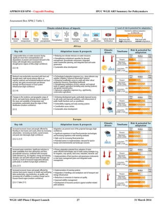 APPROVED SPM – Copyedit Pending IPCC WGII AR5 Summary for Policymakers 
Assessment Box SPM.2 Table 1. 
WGII AR5 Phase I Report Launch 27 31 March 2014 
 