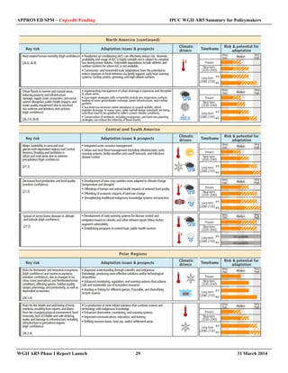 APPROVED SPM – Copyedit Pending IPCC WGII AR5 Summary for Policymakers 
WGII AR5 Phase I Report Launch 29 31 March 2014 
 