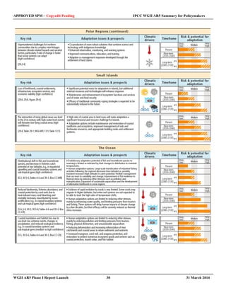 APPROVED SPM – Copyedit Pending IPCC WGII AR5 Summary for Policymakers 
WGII AR5 Phase I Report Launch 30 31 March 2014 
 