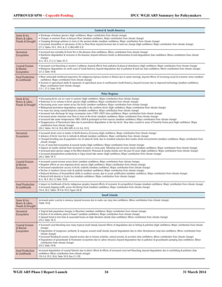 APPROVED SPM – Copyedit Pending IPCC WGII AR5 Summary for Policymakers 
WGII AR5 Phase I Report Launch 34 31 March 2014 
 