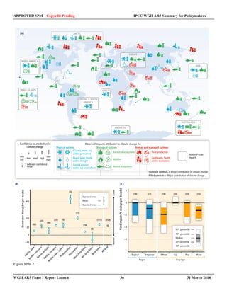 APPROVED SPM – Copyedit Pending IPCC WGII AR5 Summary for Policymakers 
Figure SPM.2. 
WGII AR5 Phase I Report Launch 36 31 March 2014 
 