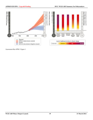 APPROVED SPM – Copyedit Pending IPCC WGII AR5 Summary for Policymakers 
Assessment Box SPM.1 Figure 1. 
WGII AR5 Phase I Report Launch 39 31 March 2014 
 