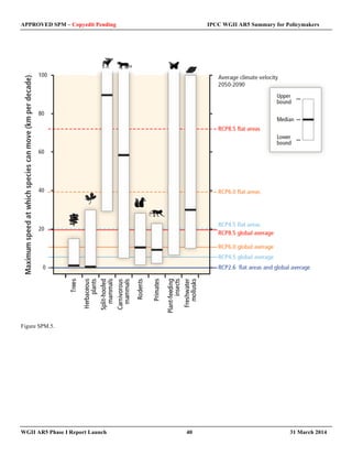 APPROVED SPM – Copyedit Pending IPCC WGII AR5 Summary for Policymakers 
Figure SPM.5. 
WGII AR5 Phase I Report Launch 40 31 March 2014 
 