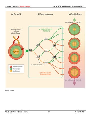 APPROVED SPM – Copyedit Pending IPCC WGII AR5 Summary for Policymakers 
Figure SPM.9. 
WGII AR5 Phase I Report Launch 44 31 March 2014 

