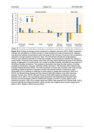 Final Draft Chapter 16 IPCC WGIII AR5 
Figure 16.3. Change of average annual investment in mitigation scenarios (20102029). Investment 
changes are calculated by a limited number of model studies and model comparisons for mitigation 
scenarios that stabilize concentrations within the range of 430530 ppm CO2eq by 2100 compared to 
respective average baseline investments. Note: The vertical bars indicate the range between 
minimum and maximum estimate of investment changes; the horizontal bar indicates the median of 
model results. Proximity to this median value does not imply higher likelihood because of the different 
degree of aggregation of model results, low number of studies available, and different assumptions in 
the different studies considered. The numbers in the bottom row show the total number of studies 
available in the literature. Sources: UNFCCC (2008). IEA (2011): 450 Scenario (450) relative to the 
Constant Policies Scenario (CPS). The CPS investment in CCS is also included under Coal and Gas 
(retrofitting); World investment in biofuels includes international bunkers; investment in solar 
photovoltaic (PV) in buildings is attributed to power plants in supply-side investment. Riahi et al. 
(2012): the Global Energy Assessment Mix scenario (GEA-Mix) relative to the GEA reference 
scenario. Carraro et al. (2012): 460 ppm CO2eq in 2100 (t460) relative to reference scenario. 
McCollum et al. (2013): the Low Climate Impact Scenarios and Implications of Required Tight 
Emission Control Strategies (LIMITS), RefPol-450 scenario (2.8 W/m2 in 2100) relative to the 
reference scenarios, mean of six models. McKinsey (2009): data obtained from Climate Desk, S2015 
scenario with full technological potential, 100% success rate, negative lever of costs, beginning of 
policy in 2015. Regions: World and non-OECD. 
17 of 61 
 