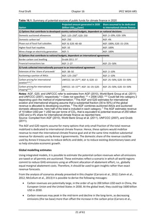 Final Draft Chapter 16 IPCC WGIII AR5 
Table 16.1: Summary of potential sources of public funds for climate finance in 2020 
21 of 61 
Option 
Projected amount generated in 2020 
(billion USD2010/year) 
Share assumed to be dedicated 
to international climate finance 
1) Options that contribute to developed country national budgets, dependent on national decisions 
Domestic auctioned allowances AGF: 125250b; G20: 250 AGF: 2–10%; G20: 10% 
Domestic carbon taxc AGF: 250 AGF: 4% 
Phase out of fossil fuel subsidies AGF: 8; G20: 4060 AGF: 100%; G20: 1525% 
Higher fossil fuel royalties AGF: 10 AGF: 100% 
Wires charge on electricity generation AGF: 5 AGF: 100% 
2) Options that contribute to national budgets, dependent on international agreements 
Border carbon cost levelling Grubb 2011: 5* 
Financial transactions tax AGF: 227 AGF: 2550% 
3) Funds collected internationally pursuant to an international agreement 
Extension of the ‘share of proceeds’ AGF: 3850 AGF: 210% 
Auctioning a portion of AAUs AGF: 125250 b AGF: 210% 
Carbon pricing for international 
aviation***,a 
UNFCCC: 1025**; AGF: 6; G20: 13 AGF: 2550%; G20: 3350% 
Carbon pricing for international 
shipping***,a 
UNFCCC: 1015**; AGF: 1619; G20: 
26 
AGF: 2550%; G20: 3350% 
Notes: AGF, G20, and UNFCCC refer to estimates from AGF (2010), World Bank Group et al. (2011) 
and UNFCCC (2007), respectively.* = Date not specified; ** = 2006 USD; *** Could fall into category 2 
depending upon the method of implementation; a The AGF and G20 estimates for international 
aviation and international shipping assume that a substantial fraction (30 to 50%) of the global 
revenue is allocated to developing countries. b The AGF combines auctioned AAUs and auctioned 
domestic allowances, here half of the total is included in each category; c The AGF estimates revenue 
of 10 billion USD per 1 USD tax per tonne of CO2, that is equivalent to potential revenue of 250 billion 
USD and a 4% share for international climate finance as reported here. 
Source: Compiled from AGF (2010), World Bank Group et al. (2011), UNFCCC (2007), and Grubb 
(2011). 
The AGF and G20 reports assume for many options that only small fraction of the total revenue 
mobilized is dedicated to international climate finance. Hence, these options would mobilize 
revenue to meet the international climate finance goal and at the same time mobilize substantial 
revenue for domestic use by Annex II governments. The domestic share of the revenue could be 
used by Annex II treasuries to reduce deficits and debt, or to reduce existing distortionary taxes and 
so help stimulate economic growth. 
Global modelling estimates 
Using integrated models, it is possible to estimate the potential carbon revenues when all emissions 
are taxed or all permits are auctioned. These estimates reflect a scenario in which all world regions 
commit to reduce GHG emissions using an efficient allocation of abatement effort, i.e., globally 
equal marginal abatement costs. Therefore, it should be used to gain insights rather than exact 
revenue forecasts. 
From the analysis of scenarios already presented in this chapter (Carraro et al., 2012; Calvin et al., 
2012; McCollum et al., 2013) it is possible to derive the following messages: 
 Carbon revenues are potentially large, in the order of up to 200 billion USD each in China, the 
European Union and the United States in 2030. At the global level, they could top 1600 billion 
USD in 2030. 
 Carbon revenues may peak in the mid‐term and decline in the long‐term, as decreasing 
emissions (the tax base) more than offset the increase in the carbon price (Carraro et al., 
 