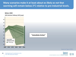 Working Group III contribution to the
IPCC Fifth Assessment Report
Many scenarios make it at least about as likely as not ...