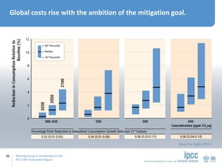Working Group III contribution to the
IPCC Fifth Assessment Report
Global costs rise with the ambition of the mitigation g...