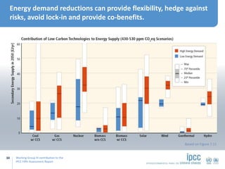 Working Group III contribution to the
IPCC Fifth Assessment Report
Energy demand reductions can provide flexibility, hedge...