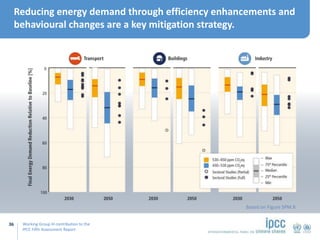 Working Group III contribution to the
IPCC Fifth Assessment Report
Reducing energy demand through efficiency enhancements ...