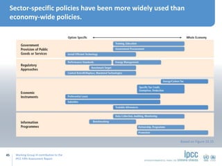 Working Group III contribution to the
IPCC Fifth Assessment Report
Sector-specific policies have been more widely used tha...