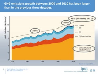 Working Group III contribution to the
IPCC Fifth Assessment Report
GHG emissions growth between 2000 and 2010 has been lar...