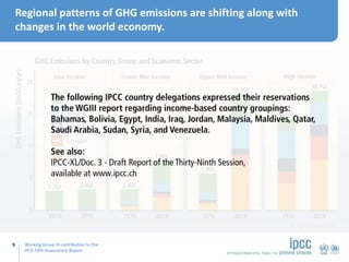 Working Group III contribution to the
IPCC Fifth Assessment Report
Regional patterns of GHG emissions are shifting along w...