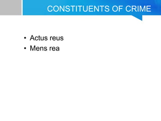 CONSTITUENTS OF CRIME
• Actus reus
• Mens rea
 