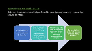 Between the appointment, history should be negative and temporary restoration
should be intact.
Treated tooth is
re-entered after
6-8 weeks
Rate of reparative
dentin deposition is
an average of
1.4 microns/day
which decrease
markedly after 48
days.
Take bitewing radio
graph & observe for
reparative dentin.
Then care fully
remove all
temporary filling
material
On re-entering
caries will appear
arrested, flaky,
dried out.
SECOND VISIT (6-8 WEEKS LATER)
 