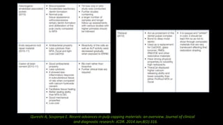 Qureshi A, Soujanya E. Recent advances in pulp capping materials: an overview. Journal of clinical
and diagnostic research: JCDR. 2014 Jan;8(1):316.
 