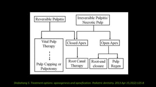 Shabahang S. Treatment options: apexogenesis and apexification. Pediatric dentistry. 2013 Apr 15;35(2):125-8.
 