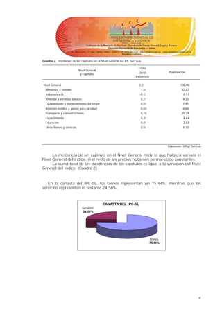 Cuadro 2. Incidencia de los capítulos en el Nivel General del IPC San Luis

                                                                        Enero
                             Nivel General
                                                                         2010               Ponderación
                              y capítulos
                                                                      Incidencia

 Nivel General                                                          2,2                           100,00
  Alimentos y bebidas                                                    1,61                          32,87
  Indumentaria                                                           -0,12                          8,51
  Vivienda y servicios básicos                                           0,21                           9,35
  Equipamiento y mantenimiento del hogar                                 0,01                           7,41
  Atención médica y gastos para la salud                                 0,03                           6,64
  Transporte y comunicaciones                                            0,15                          20,24
  Esparcimiento                                                          0,31                           8,64
  Educación                                                              0,01                           2,03
  Otros bienes y servicios                                               0,01                           4,30




                                                                                            Elaboración: DPEyC San Luis


      La incidencia de un capítulo en el Nivel General mide lo que hubiera variado el
Nivel General del índice, si el resto de los precios hubiesen permanecido constantes.
      La suma total de las incidencias de los capítulos es igual a la variación del Nivel
General del índice. (Cuadro 2).



   En la canasta del IPC-SL, los bienes representan un 75,44%, mientras que los
servicios representan el restante 24,56%.



                                             CANASTA DEL IPC-SL
                                 Servicios
                                  24.56%




                                                                                   Bienes
                                                                                   75.44%




                                                                                                                    4
 