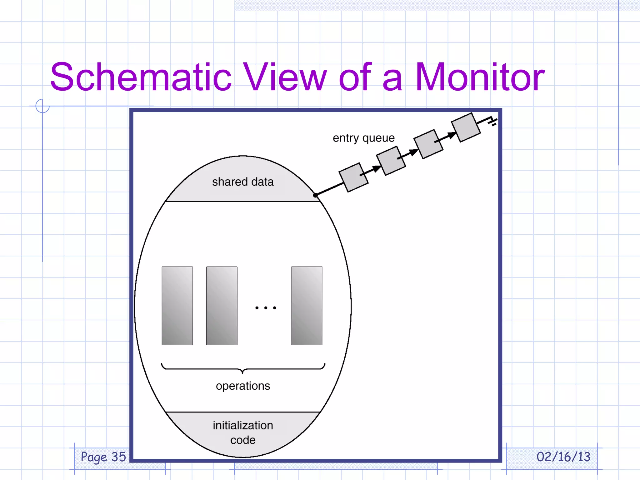 Schematic View of a Monitor




 Page 35                  02/16/13
 